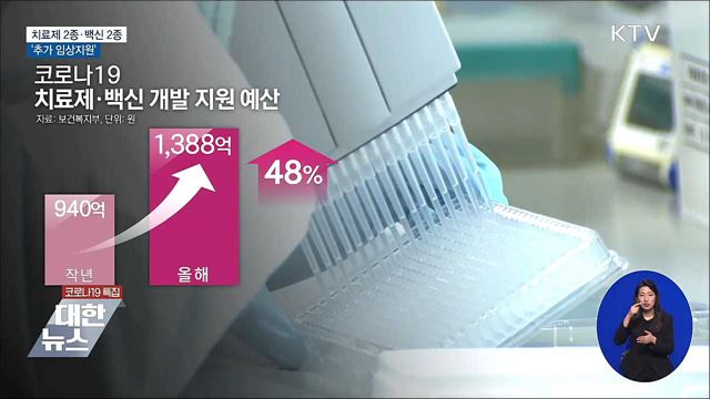치료제 2종·백신 2종 '추가 임상지원'
