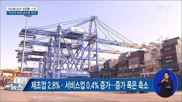 GDP 성장률 -1%···"주요국 비해 감소폭 작아"