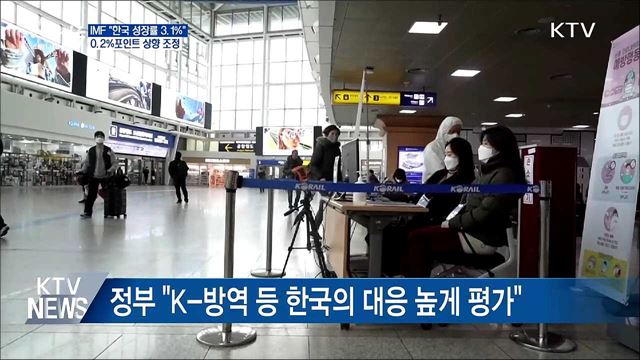 IMF, 韓 올해 성장률 3.1% 전망···0.2%p 상향