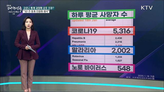 국민 통제하기 위해 코로나19 통계 부풀렸다? [사실은 이렇습니다]