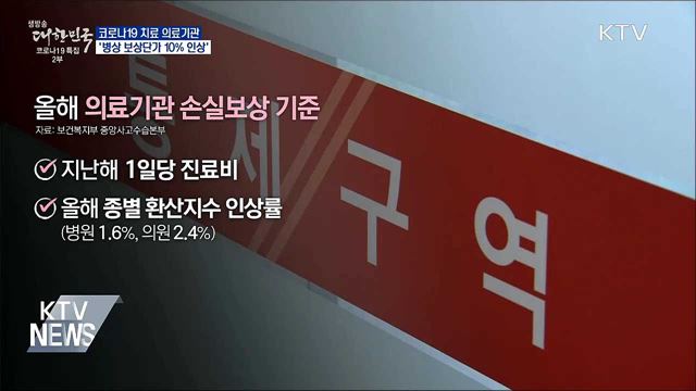코로나19 치료 의료기관 '병상 보상단가 10% 인상'