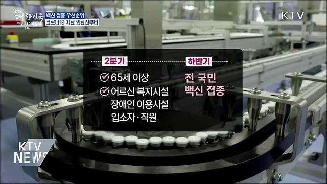 백신 접종, 코로나19 의료진부터 시작