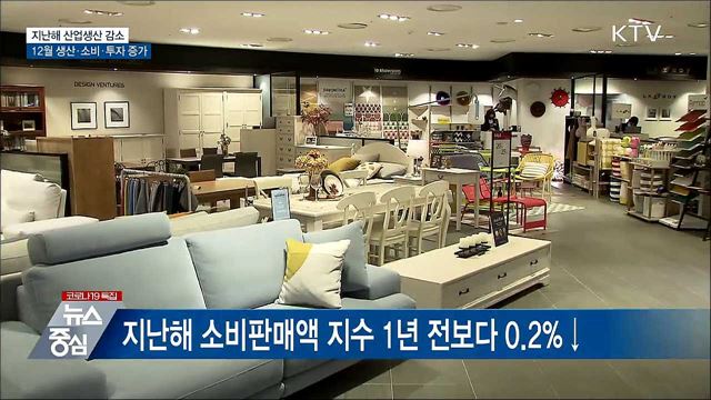 지난해 산업생산 0.8% 감소···12월엔 '트리플 성장'