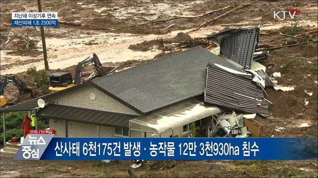지난해 이상기후 연속···재산피해 1조2500억