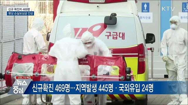 신규확진 469명···병상 손실보상금 인상