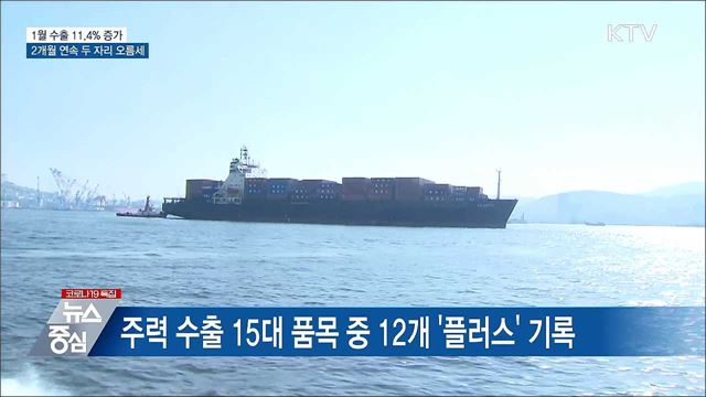 1월 수출 11.4% 증가···2개월 연속 두 자리 오름세