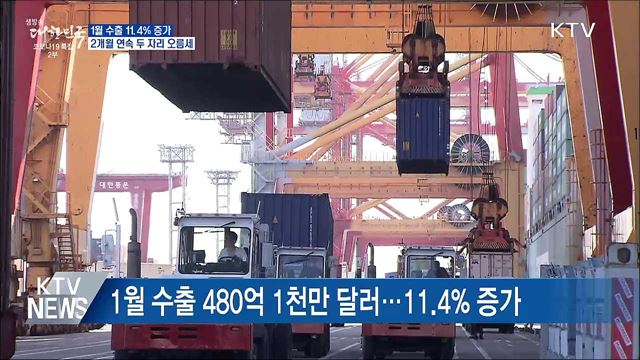 1월 수출 11.4% 증가···2개월 연속 두 자리 오름세