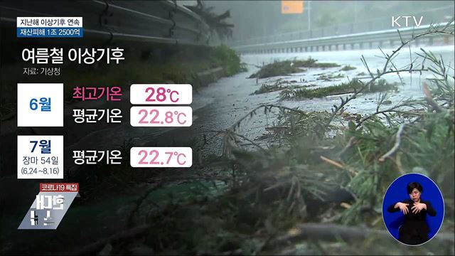 지난해 이상기후 연속···재산피해 1조2500억