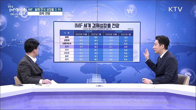 IMF, 올해 한국 성장률 3.1% 회복 전망 [경제&이슈]