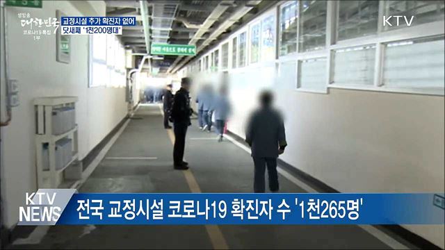 교정시설 코로나 추가 확진자 없어···누적 1천265명