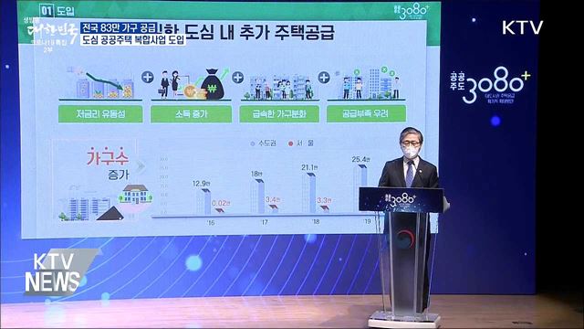 2025년까지 전국 83만 가구 공급···공공주도 사업 추진