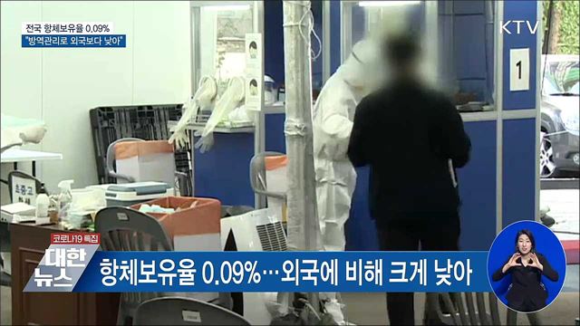 항체보유율 0.09%···"방역관리로 외국보다 낮아"
