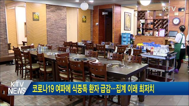 코로나19 여파에 식중독 환자 급감···집계 이래 최저치