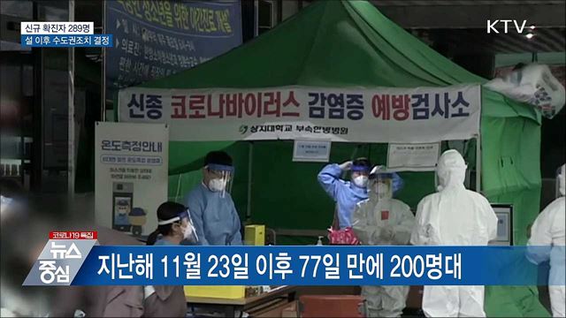 신규확진 289명···두달 여 만에 200명대