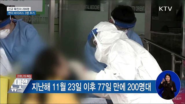 두 달여 만에 200명대···변이 바이러스 3명 추가