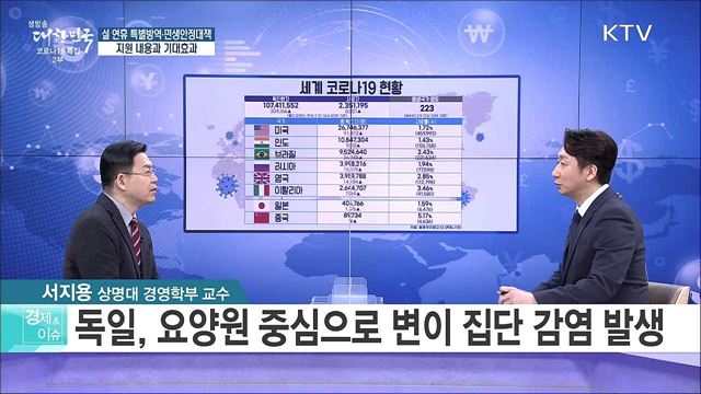 설 연휴 특별방역·민생안정대책, 지원 내용과 기대 효과 [경제&이슈]