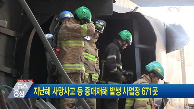 지난해 사망사고 등 중대재해 발생 사업장 671곳