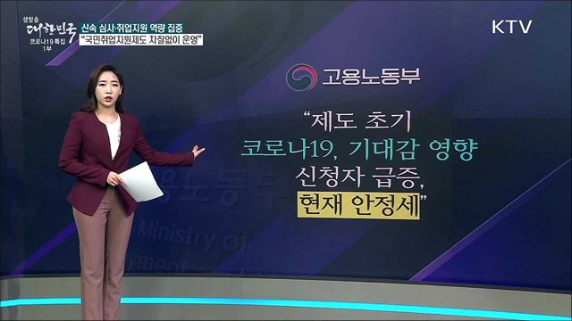 국민취업지원제도 예산.인력, 1분기에 '바닥' 위기? [사실은 이렇습니다]