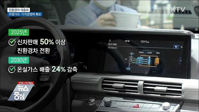 2025년 신차 절반이상 친환경차···탄소중립 가속화