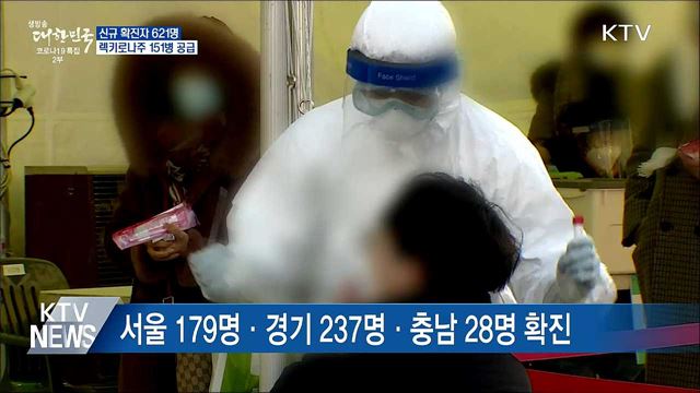 신규 621명···대규모 사업장 중심 집단감염