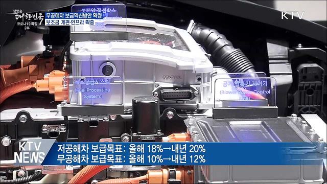 무공해차 보급 기반 확충···보조금 개편·인프라 확대