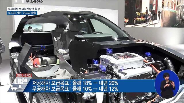 무공해차 보급 기반 확충···보조금 개편·인프라 확대