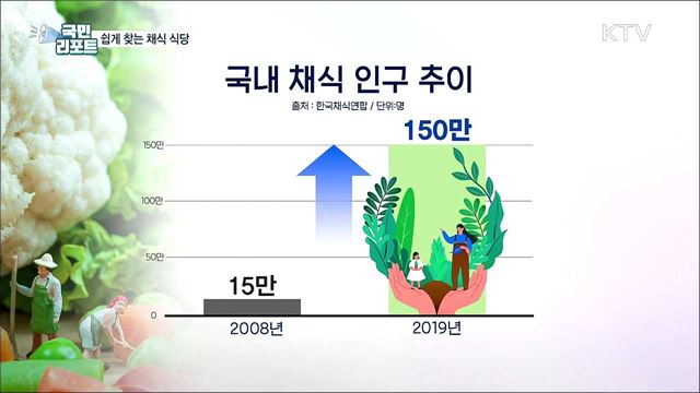 채식주의 열풍···서울 지역 '채식 식당' 정보 제공