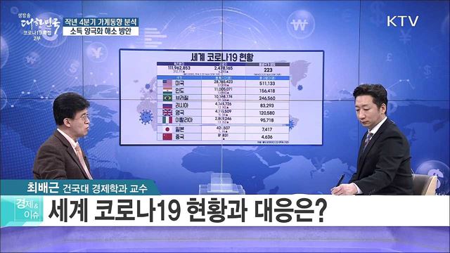 작년 4분기 가계동향 분석, 소득 양극화 해소 방안 [경제&이슈]