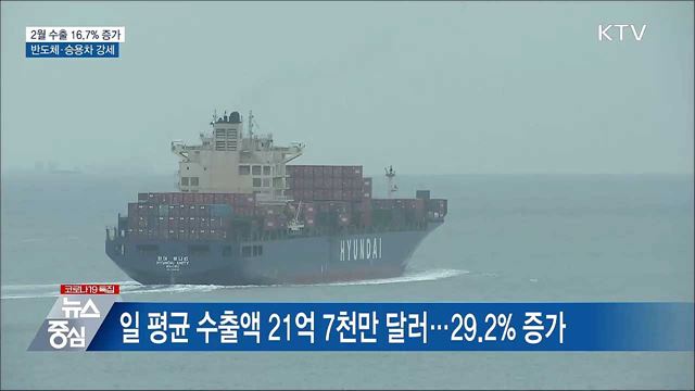 2월 수출 16.7% 증가···반도체·승용차 강세