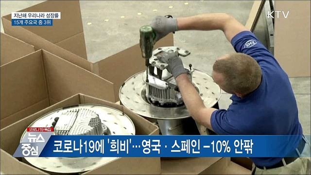 지난해 우리나라 성장률, 15개 주요국 중 3위