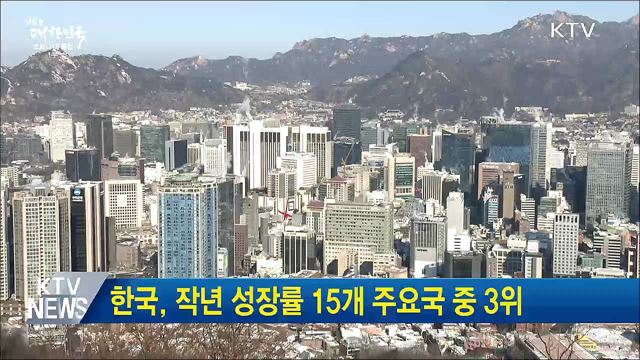 한국, 작년 성장률 15개 주요국 중 3위