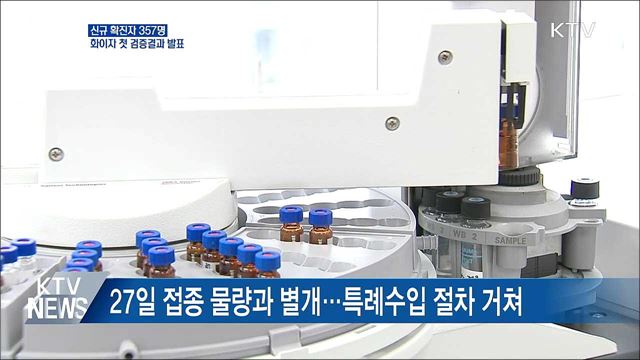 신규 확진 357명···화이자 첫 검증결과 발표