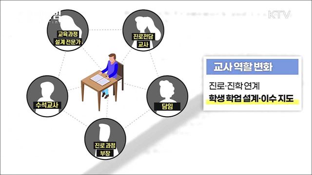 진로·적성 맞춘 나만의 시간표 '고교학점제' [브리핑타임]