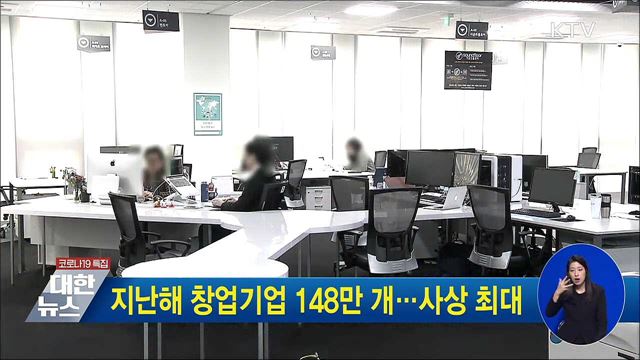지난해 창업기업 148만 개···사상 최대