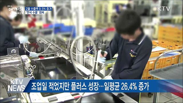 2월 수출액 9.5% 증가···'한국 수출' 회복
