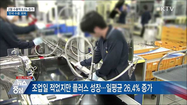 2월 수출액 9.5% 증가···'한국 수출' 회복
