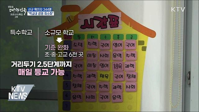 신규 확진 344명···"학교내 감염 최소화"