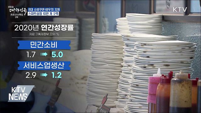 8대 소비쿠폰 지원···스마트상점 10만 개 구축