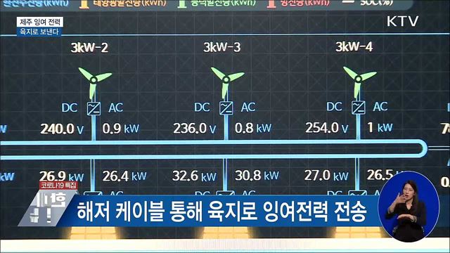 제주서 남는 '재생에너지' 전력, 육지로 보낸다