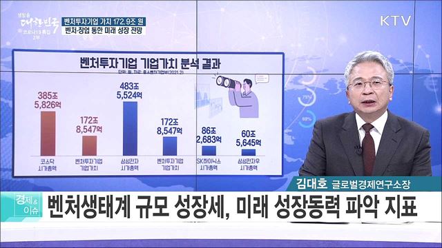 벤처투자기업 가치 172.9조 원, 벤처·창업 통한 미래 성장 전망 [경제&이슈]