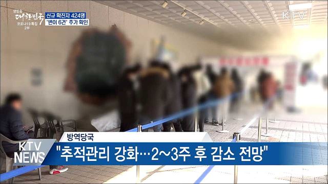신규 확진 424명···'변이 6건' 추가 확인