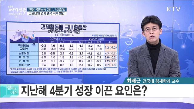 1인당 국민소득 3만 1,755달러, 코로나19 경제 충격 극복 방안 [경제&이슈]