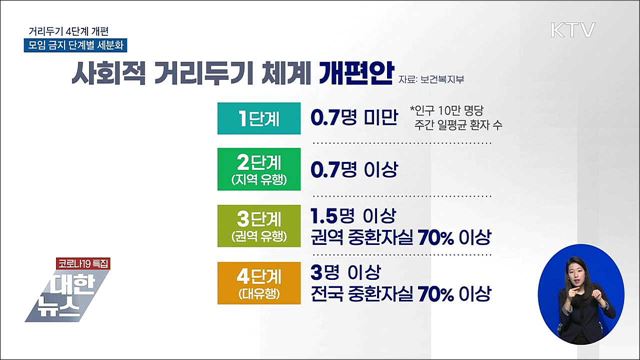 거리두기 4단계 개편···모임 금지 단계별 세분화