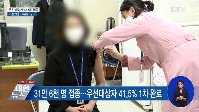 41.5% 완료···이상반응 대부분 두통 등 경미