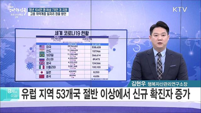 청년 104만 명·여성 78만 개 지원 고용 취약계층 일자리 창출 방안 [경제&이슈]