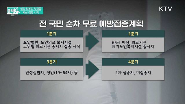 일상 회복의 첫걸음 백신 접종 시작 [클릭K]