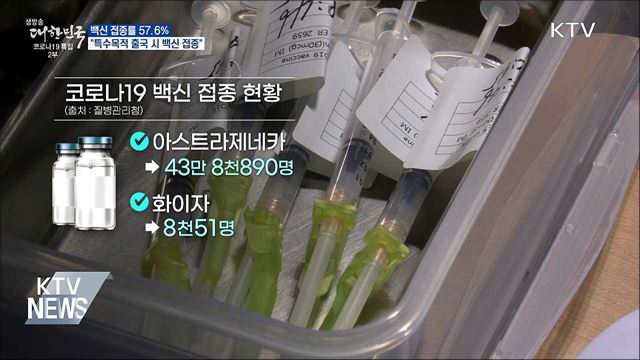접종률 57.6%···"특수목적 출국 시 백신 접종"