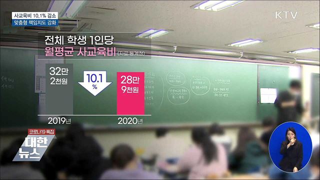 코로나로 사교육비 10.1% 감소···맞춤형 책임지도 강화