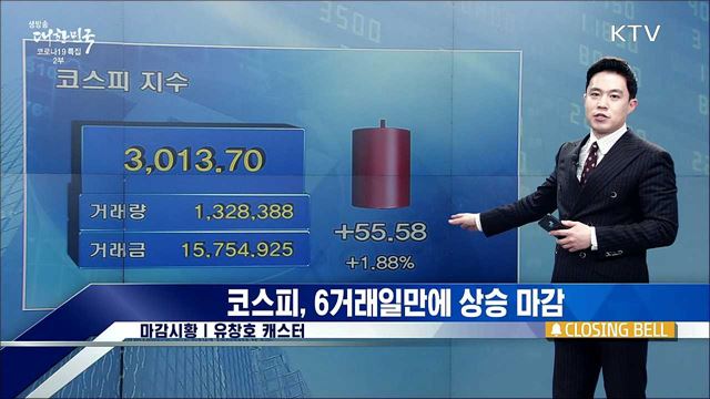 코스피, 6거래일만에 상승 마감 [증권시장]