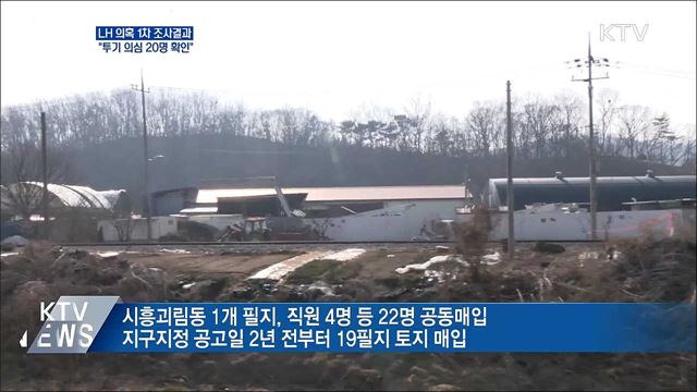 LH 의혹 1차 조사결과···투기 의심 20명 확인